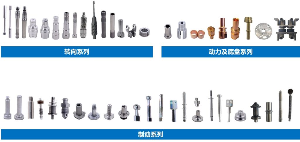 業(yè)務產(chǎn)品