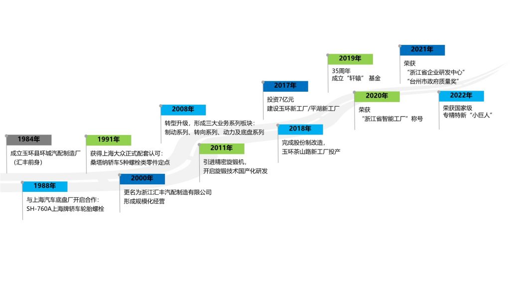 企業(yè)發(fā)展歷程