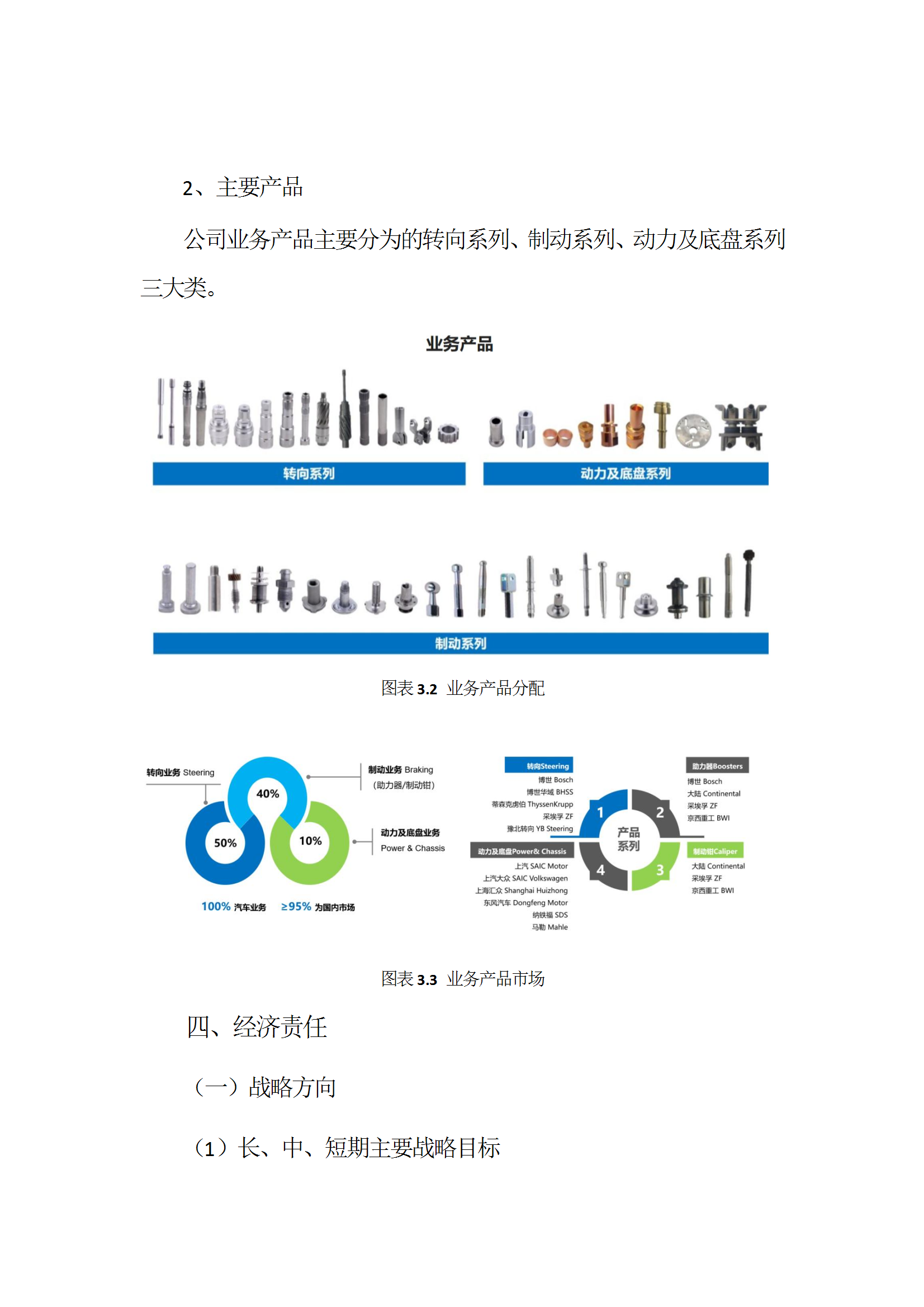 社會責任報告