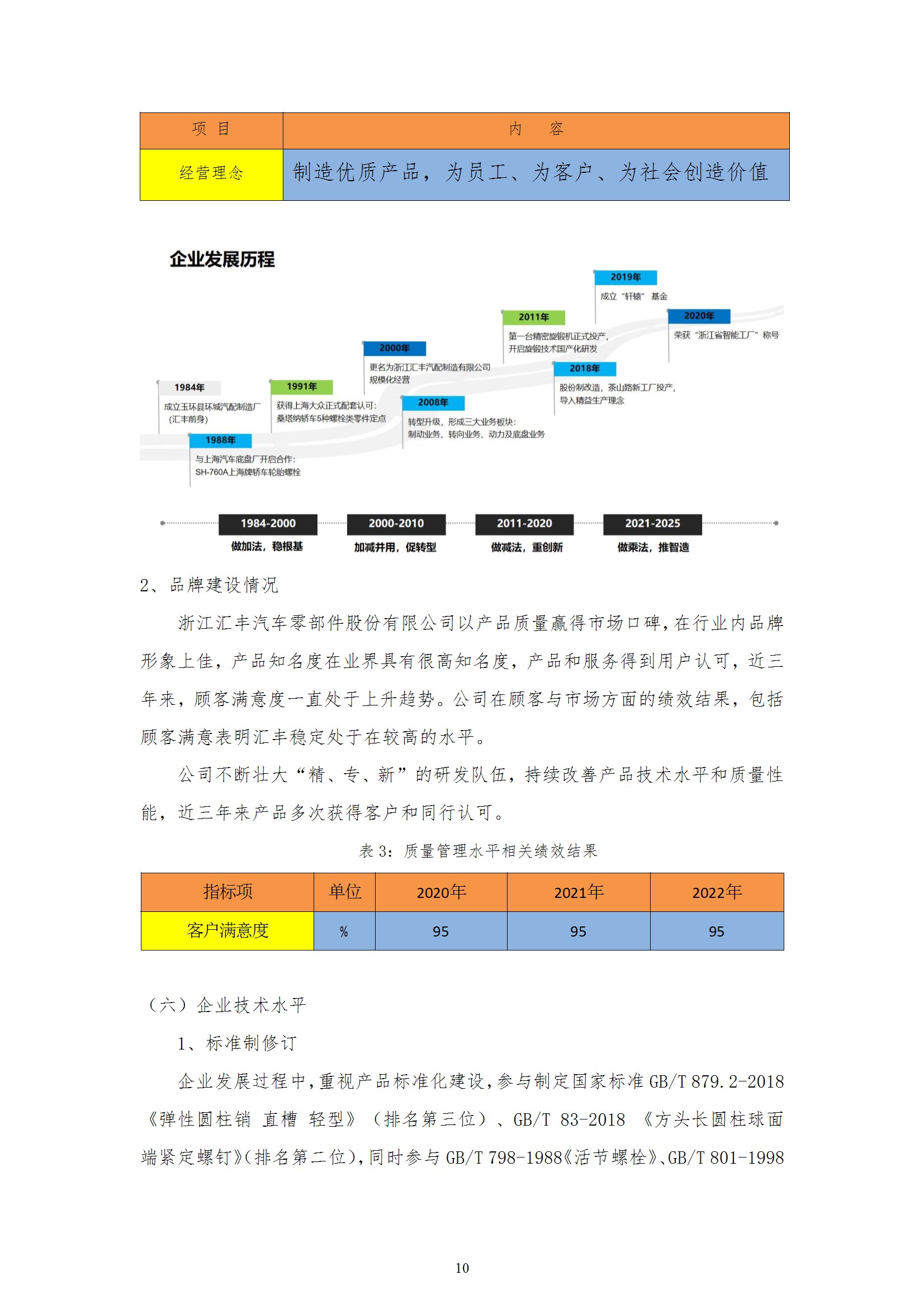 質(zhì)量誠信報(bào)告