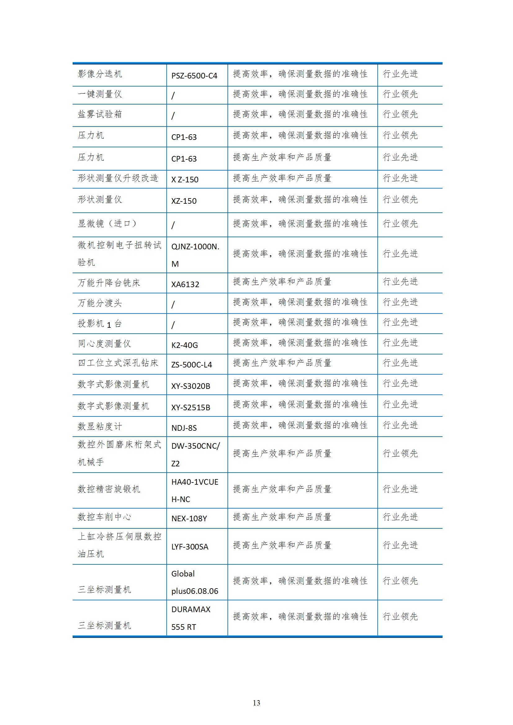 質(zhì)量誠信報(bào)告